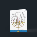 Funny Chanukah Greeting Card - Menorah Candles<br><div class="desc">About this item: * INSIDE GREETING: "Get lit this Hanukkah!" COVER - Votive, Birthday, Legitimate Hanukkah Candle, Special Occasion Bees Wax, Taper From Dining Room, Scented Sampler, Handmade At Camp, Salvaged From Jack-O'-Lantern, Found In Back of Junk Drawer * CARD SIZE - Receive 1, regular sized notecard with 5x7 Inch...</div>