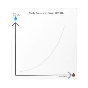 Funny Dog Ownership Poop Time Graph Notepad