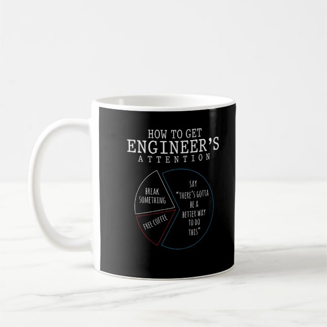 Funny Engineering Joke Coffee Engineer Humour Coffee Mug (Left)