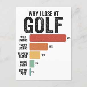 Funny Golf Sport Why I Lose At Golfing Game Retro  Postcard
