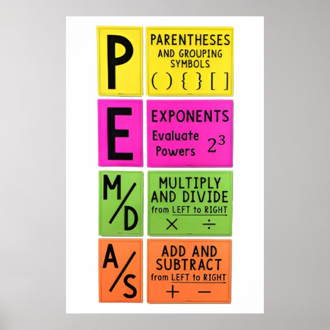 Funny Math For High School Poster (Front)