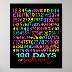 Funny Math Numbers 100th Day Of School Teacher Kid Poster