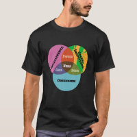 Funny Math Venn Diagram Meme Nerd Geek Dweeb Dork 