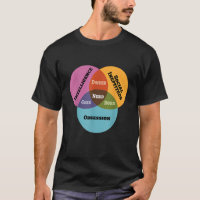 Funny Math Venn Diagram Meme Nerd Geek Dweeb Dork