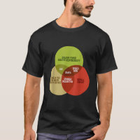Funny Math Venn Diagram Meme Santa Knows Naughty O
