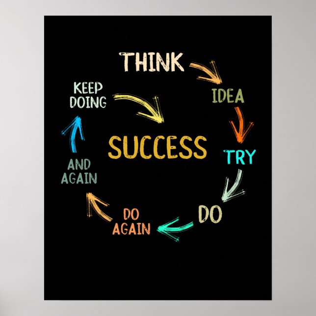 Funny motivational inspirational success cycle poster (Front)