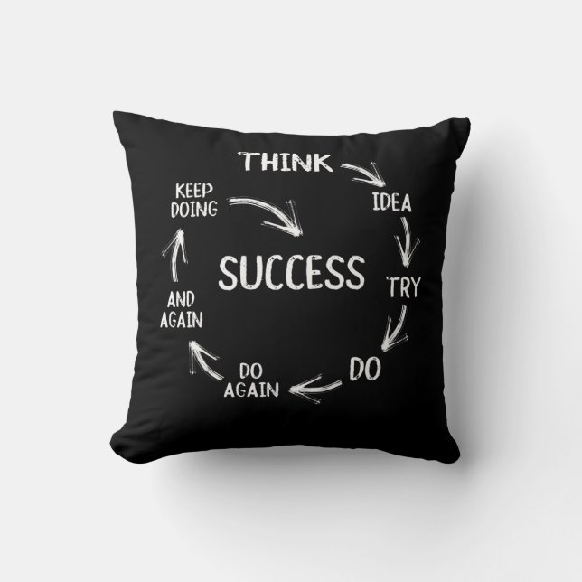 Funny motivational quotes success cycle mindset cushion (Front)