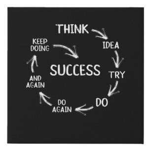 Funny motivational quotes success cycle mindset faux canvas print