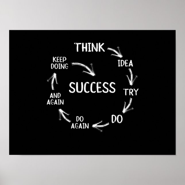 Funny motivational quotes success cycle mindset poster (Front)