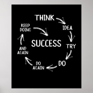 Funny motivational quotes success cycle mindset poster