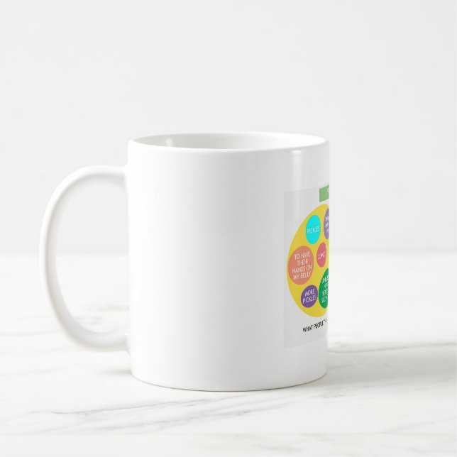 Funny Mug for Pregnant Women (Left)