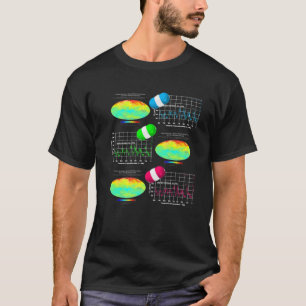 Funny Nerdy Sheldon Atmospheric CO2 Climate Scienc T-Shirt