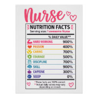 Funny Nurse Nutrition Facts