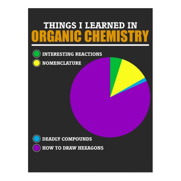 Funny Chemistry Sayings Gifts & Gift Ideas | Zazzle UK