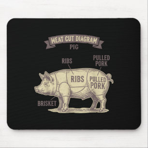 Funny Pig Meat Cut Diagram Pulled Pork Ribs Bbq Mouse Mat