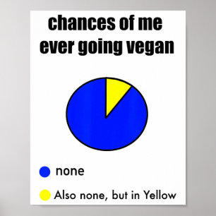Funny Saying Vegan Anti-vegan Meat-bysed Carnivore Poster
