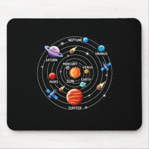 Funny Solar System Astronomy Space Video Games Mouse Mat
