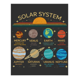Funny Solar System Planet Humour Graphic Poster