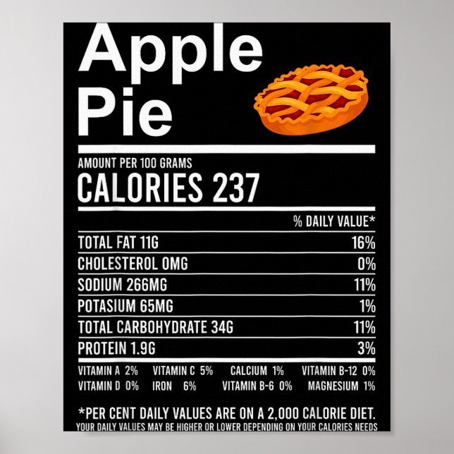 Funny Thanksgiving Food Apparel, E Nutrition Facts Poster (Front)