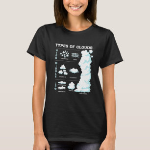 Funny Types Of Clouds Meteorology Weather Forecast T-Shirt