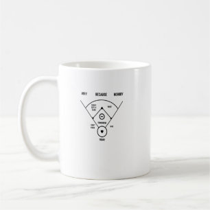 Funny Who's On First Baseball Vintage Joke Basebal Coffee Mug