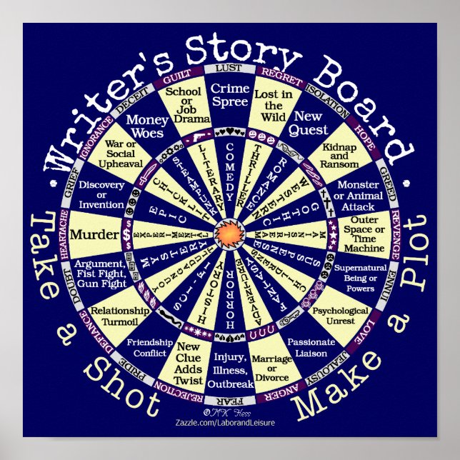 Funny Writers Authors Story Board Novelty Poster (Front)