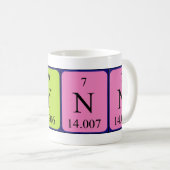 Fynn periodic table name mug (Front Right)