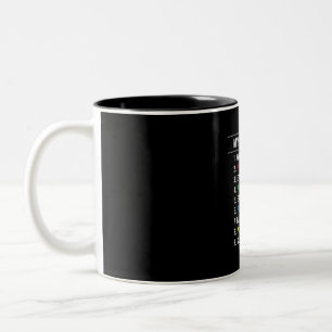 Gamer Perfect Day Two-Tone Coffee Mug