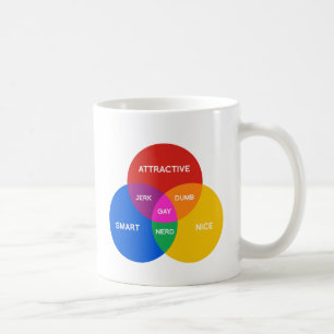 GAY DIAGRAM.png Coffee Mug