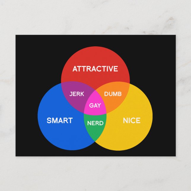 GAY VENN DIAGRAM POSTCARD (Front)
