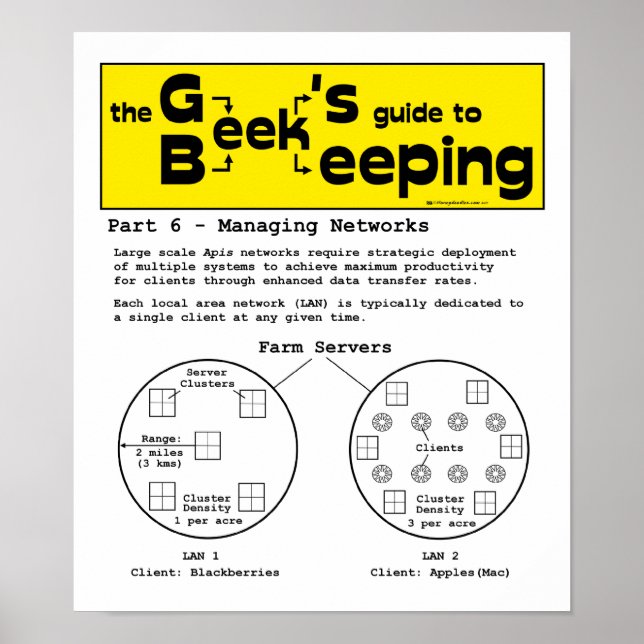 Geek Beekeeping (Networks) - 12 x 14 Poster (Front)