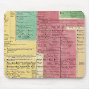 Geman Empire from 1273 to 1815 Mouse Mat