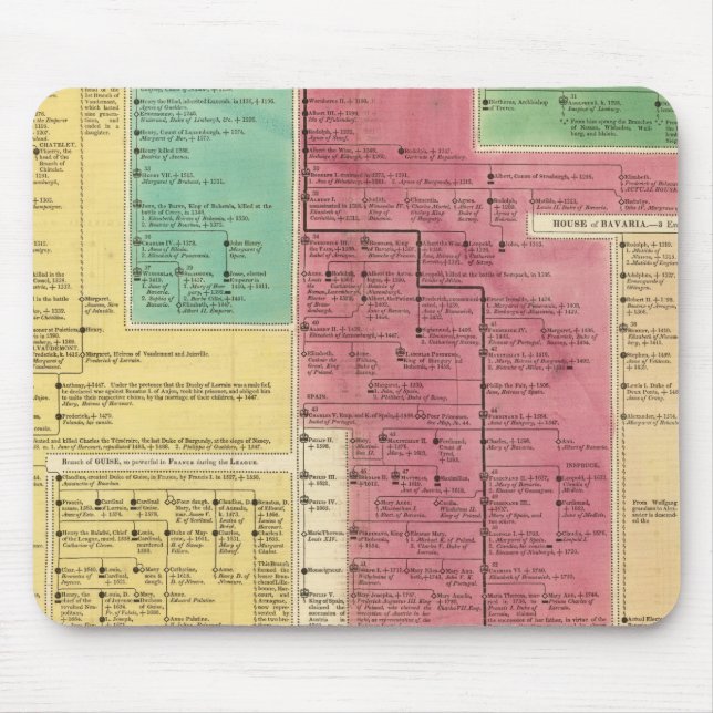 Geman Empire from 1273 to 1815 Mouse Mat (Front)