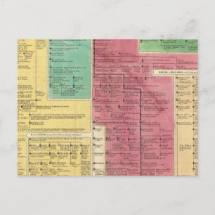 Geman Empire from 1273 to 1815 Postcard