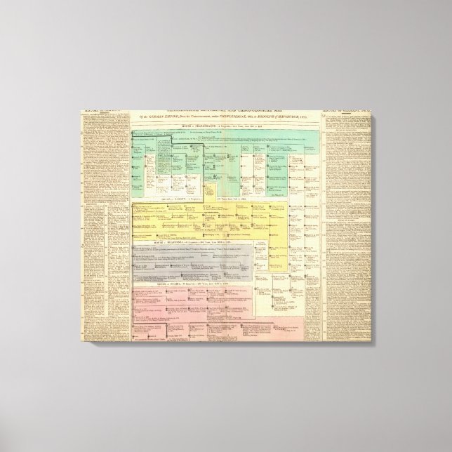 Geman Empire from 800 to 1273 Canvas Print (Front)