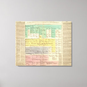 Geman Empire from 800 to 1273 Canvas Print