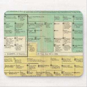 Geman Empire from 800 to 1273 Mouse Mat