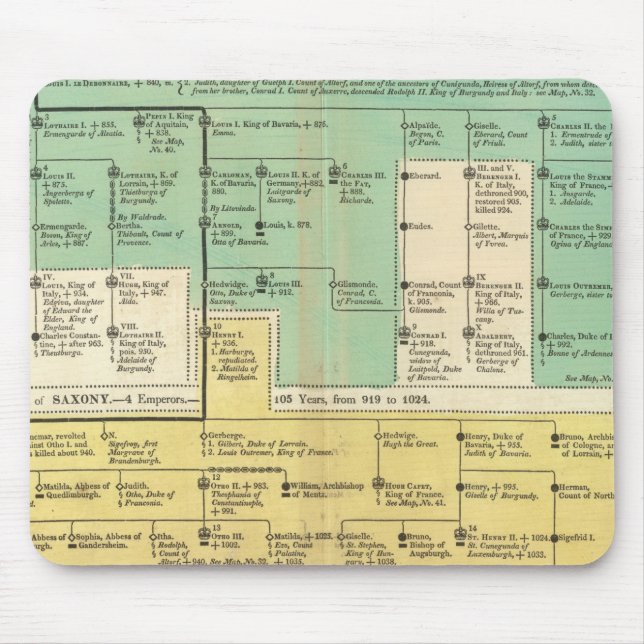 Geman Empire from 800 to 1273 Mouse Mat (Front)