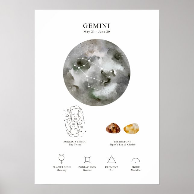Gemini Astrological Sign Poster (Front)