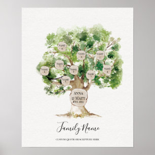 Genealogical Family Tree - Great Mother's Day Gift Poster