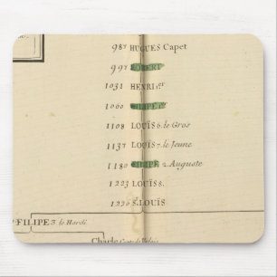 Genealogical Table, France 4 Mouse Mat