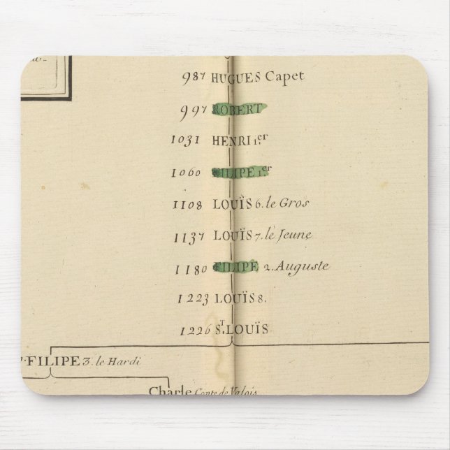 Genealogical Table, France 4 Mouse Mat (Front)