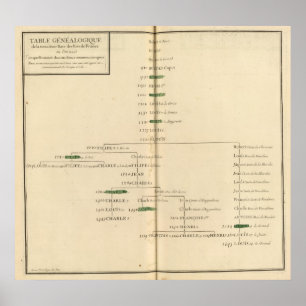 Genealogical Table, France 4 Poster