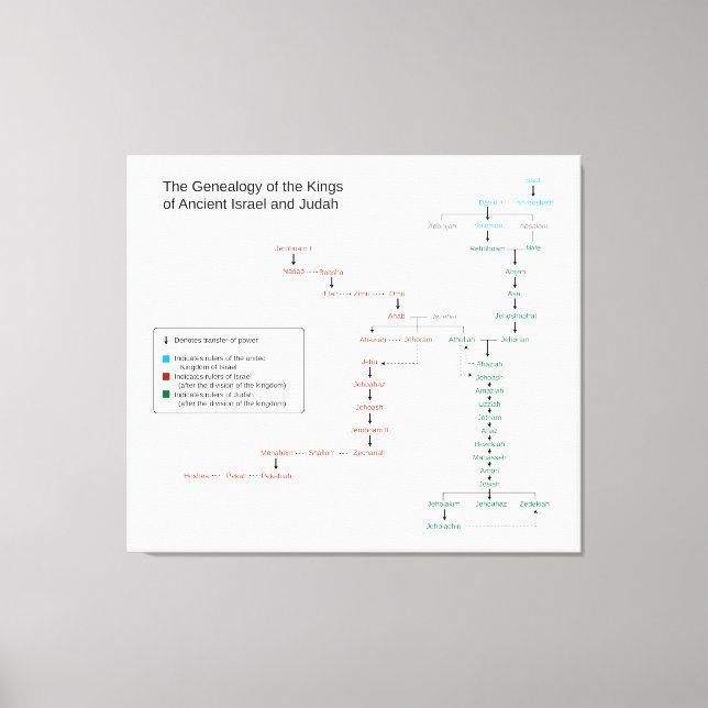 Genealogy of the Kings of Israel and Judah Canvas Print (Front)