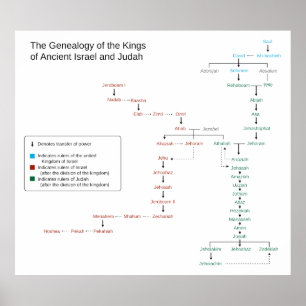 Genealogy of the Kings of Israel and Judah Poster
