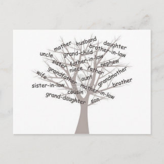 Genealogy Postcard