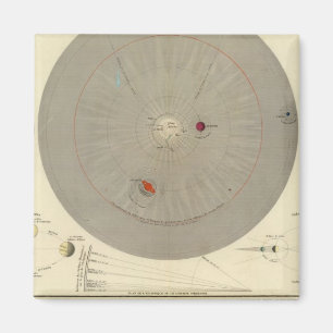 General Cosmographia, Solar System Map Magnet