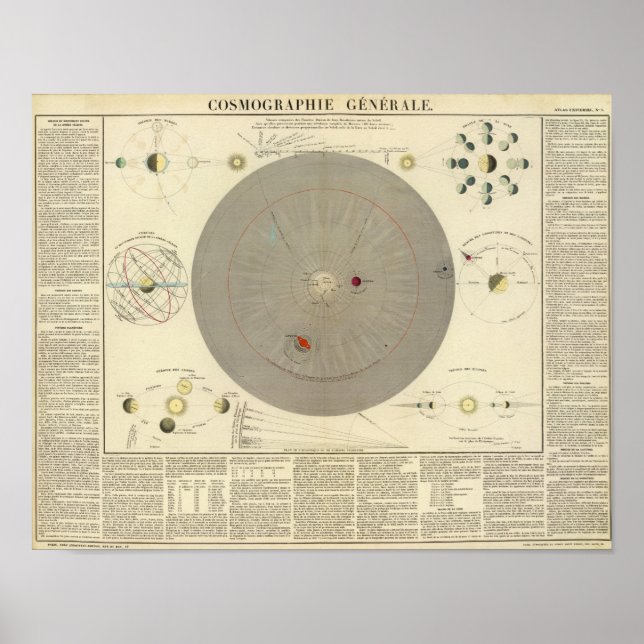 General Cosmographia, Solar System Map Poster (Front)