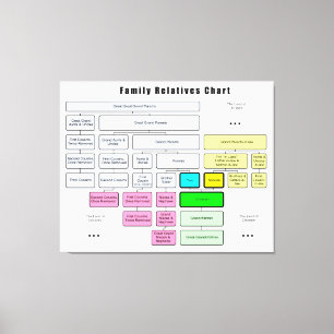 General Family Tree Organisation of Relatives Canvas Print