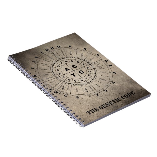 Genetic code | Biology | Genetics |  Notebook (Right Side)